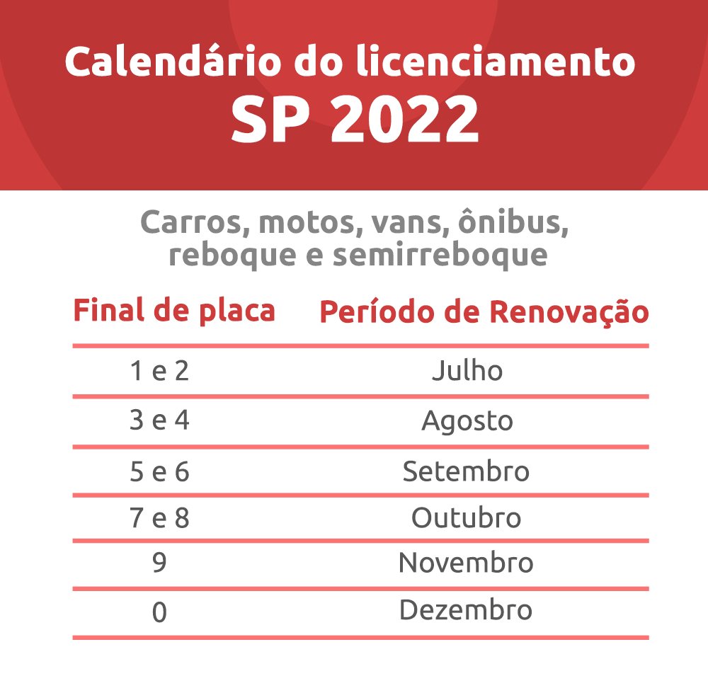 Licenciamento de moto: como consultar e pagar de forma prática?