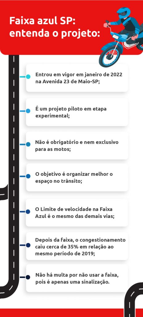 infográfico sobre as regras da faixa azul em SP - DOK Despachante