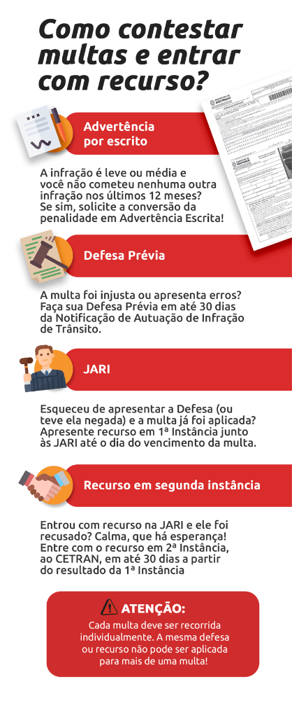 infográfico recursos para recorrer multas: Advertência por escrito, Defesa Prévia, JARI e 2ª Instância | DOK Despachante 