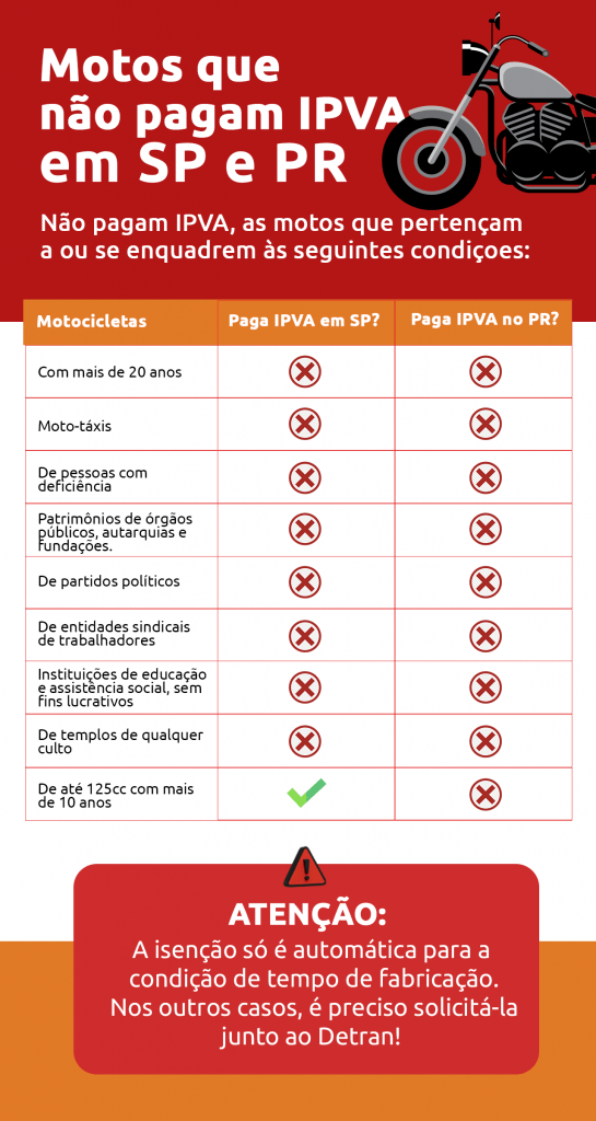 Licenciamento de moto: como consultar e pagar de forma prática?