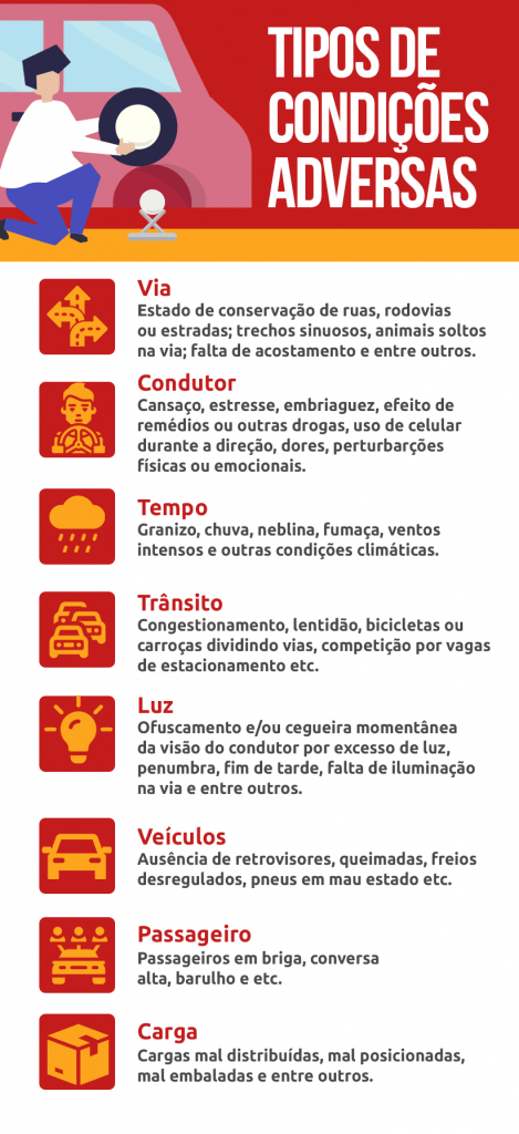 infográfico dos tipos de condições adversas: via, condutor, tempo, trânsito, luz, veículo, passageiro e carga | DOK Despachante