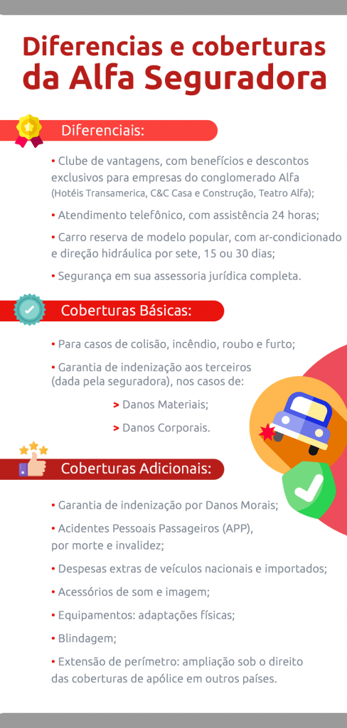 infográfico de coberturas e diferenciais da Alfa Seguradora - DOK Despachante