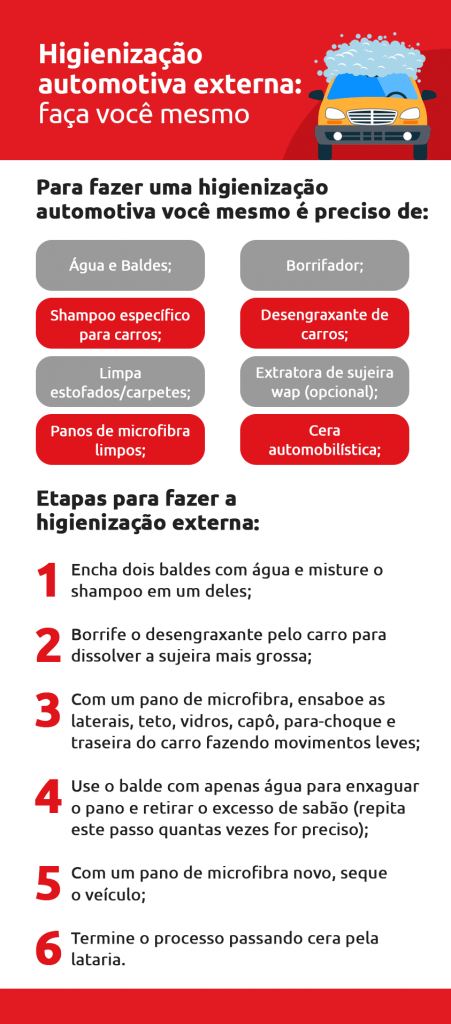 Infográfico de materiais e passo a passo para fazer higienização automotiva externa - DOK Despachante