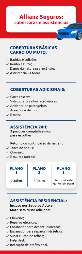 Infográfico dos tipos de cobertura Allianz Seguros - DOK Despachante