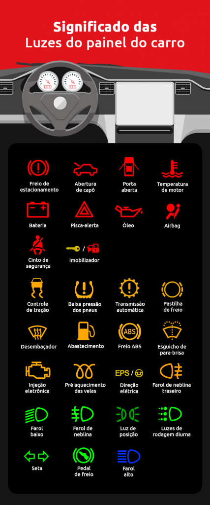 Infográfico significado das luzes do painel do carro - DOK Despachante