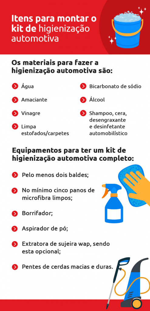 Infográfico ensinando a montar o kit de higienização automotiva completo - DOK Despachante