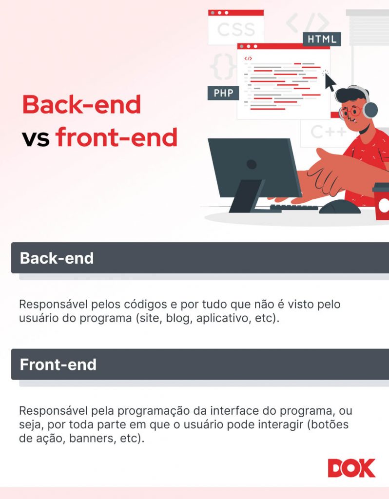 infográfico sobre a diferença entre desenvolvedor back end e front end - DOK Despachante