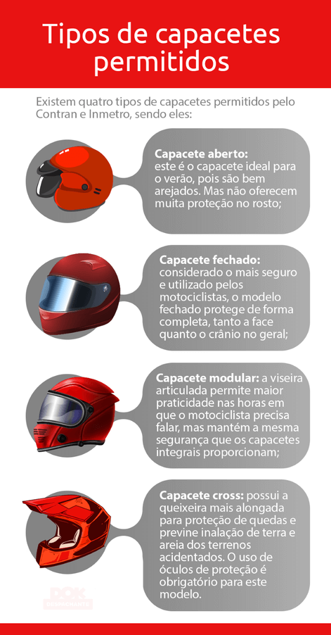 Infográfico dos tipos de capacete | DOK Despachante
