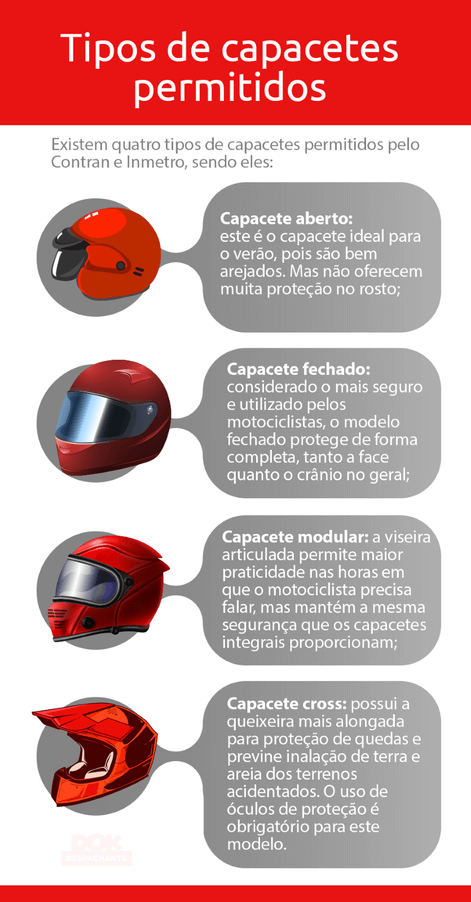 Tipos de capacete de moto: saiba como escolher e evitar multas