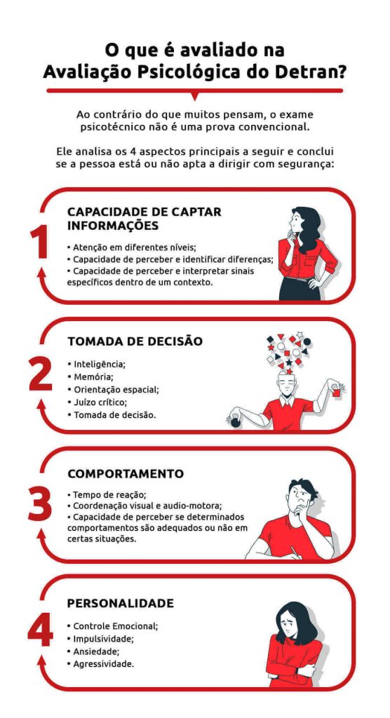 infográfico sobre o que é avaliado no exame psicotécnico do Detran - DOK