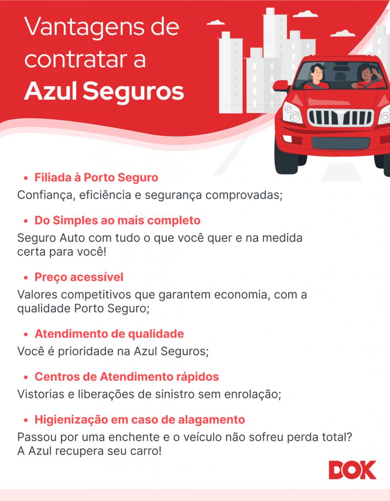 Infográfico vantagens da Azul Seguros - DOK Despachante