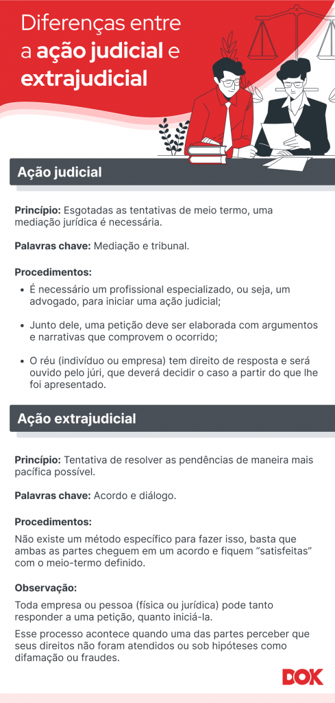 Infográfico sobre a diferença entre a ação judicial e extrajudicial - DOK Despachante