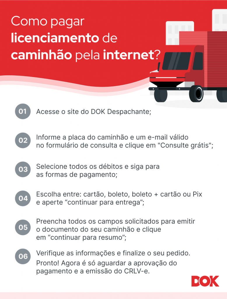 infográfico sobre como pagar licenciamento de caminhão pela internet | DOK Despachante