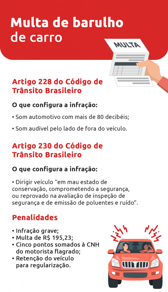 Infográfico sobre multa de barulho de carro - DOK Despachante