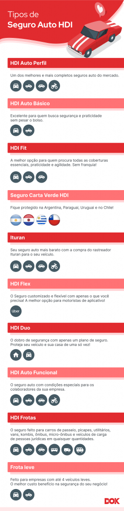 Infográfico tipos de seguro HDI Seguros - DOK Despachante