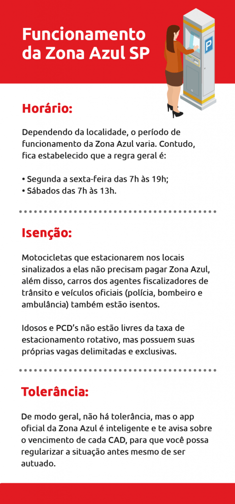 Infográfico sobre o funcionamento da zona azul em São Paulo - DOK Despachante