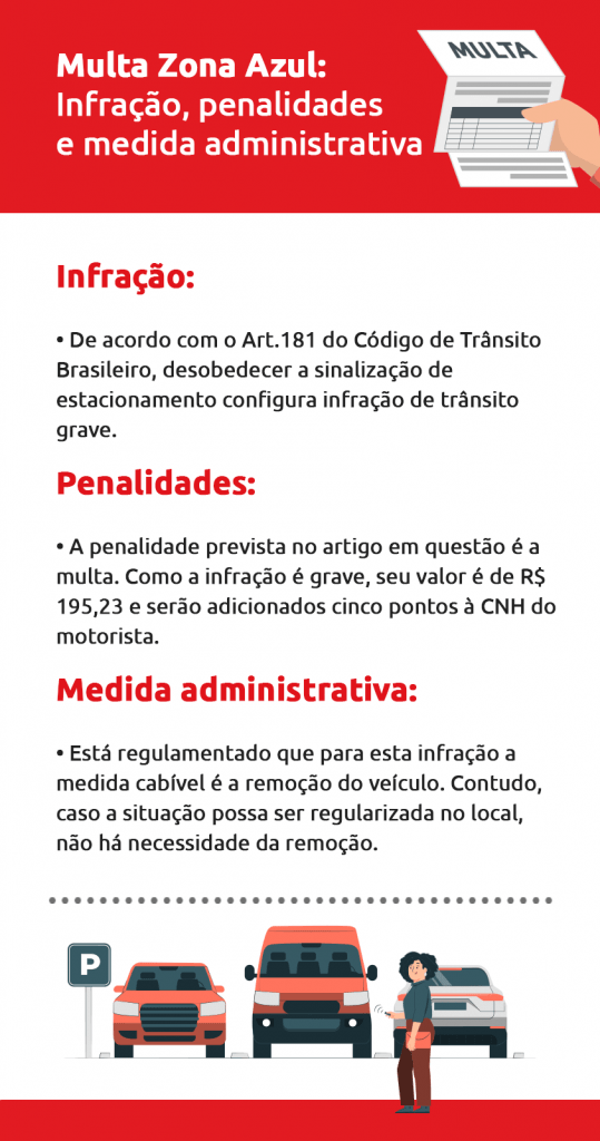 Estapar assume Zona Azul paulista e digitaliza do cartão à