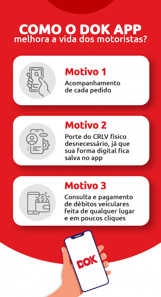 Infográfico de motivos para baixar o DOK app  - DOK Despachante