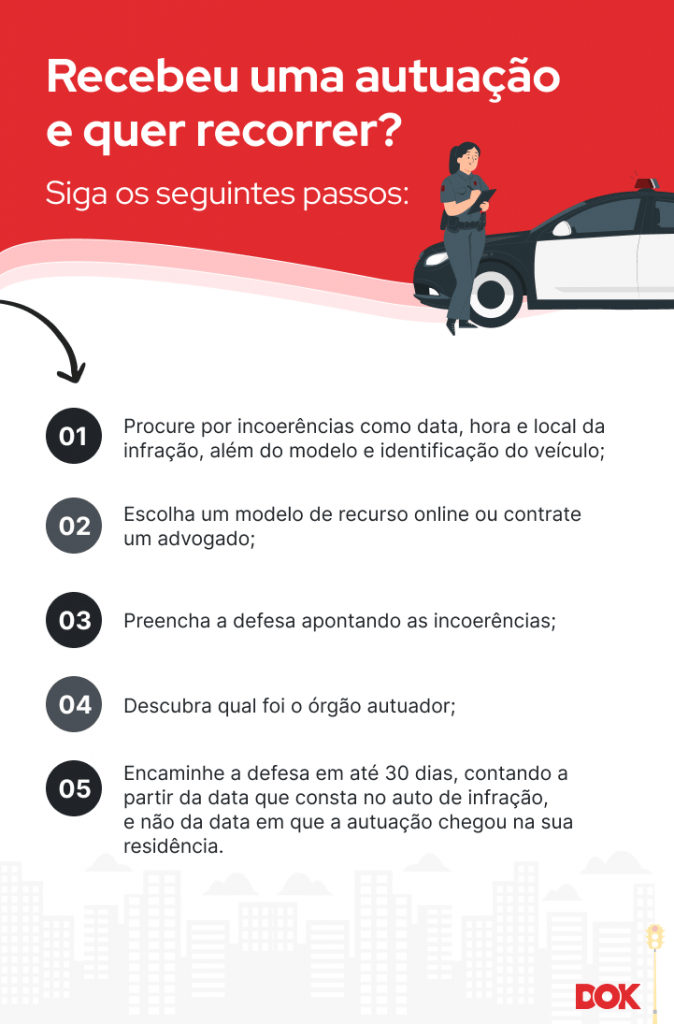 Infográfico sobre como montar um recurso de multa na Defesa Prévia | DOK Despachante