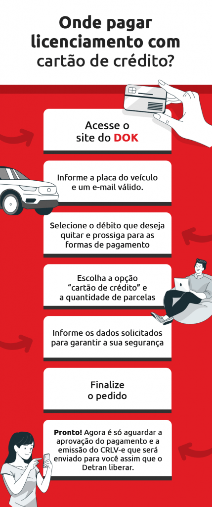 infográfico sobre onde pagar licenciamento com cartão de crédito | DOK Despachante