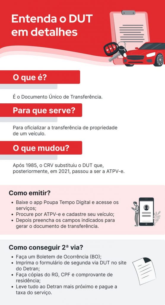 Infográfico sobre os detalhes para entender o que é DUT | DOK Despachante