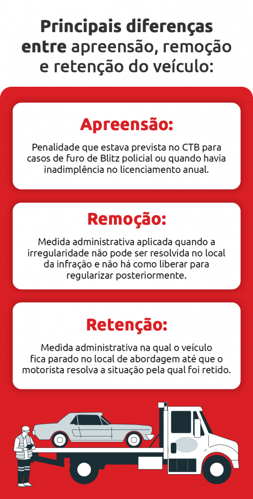 Regularização de motor: o que é e como funciona - DOK Despachante