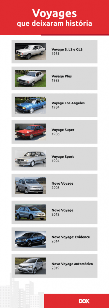 Infográfico versões e modelos do Volkswagen Voyage | DOK