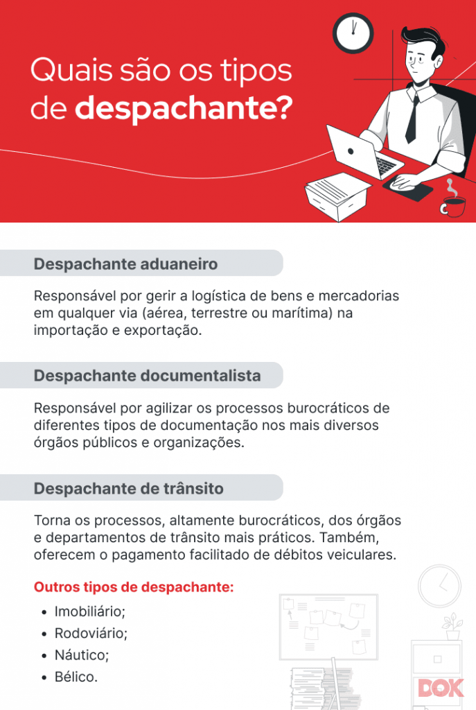 Infográfico sobre os tipos e o que faz um despachante | DOK Despachante