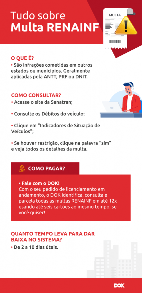 Infográfico sobre Multa Renainf: o que é, como consultar, como pagar e quanto tempo leva para dar baixa no sistema. | DOK Despachante