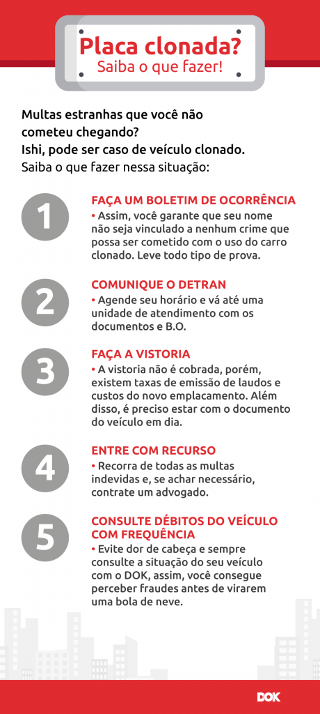 infográfico sobre o que fazer quando a placa for clonada | DOK Despachante