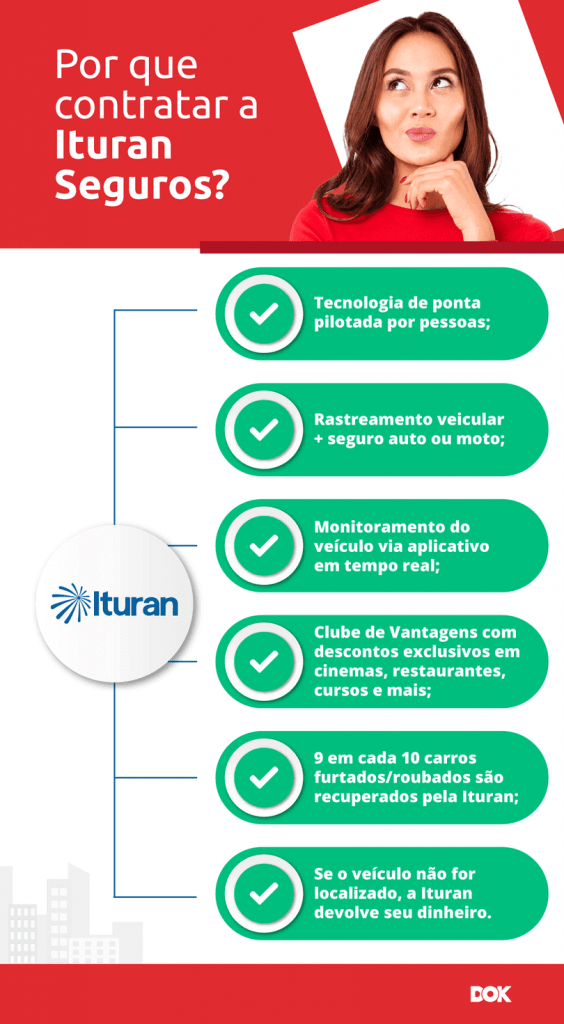 Infográfico motivos para contratar a Ituran Seguros | DOK Despachante