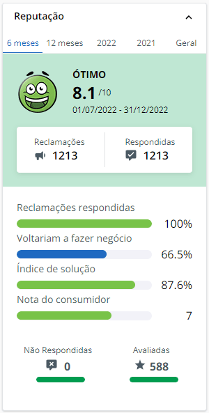 Nota 8.1 (reputação ótima) da Ituran Seguros no Reclame Aqui | DOK Despachante