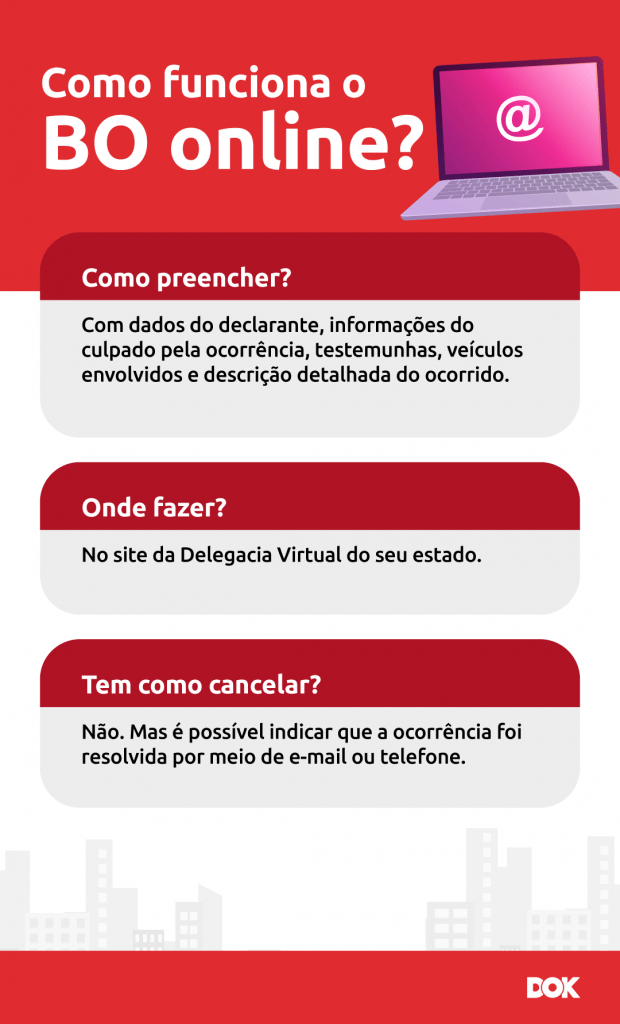 Infográfico sobre como funciona o BO online | DOK Despachante