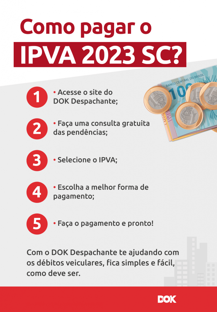 Infográfico sobre como pagar o IPVA SC 2023 | DOK Despachante