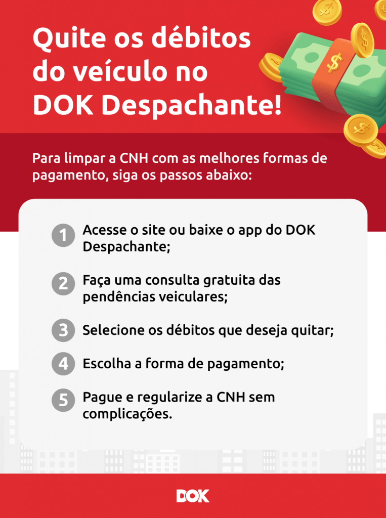 Infográfico ensinando o passo a passo para pagar as pendências do veículo no DOK para a renovação CNH SC | DOK Despachante