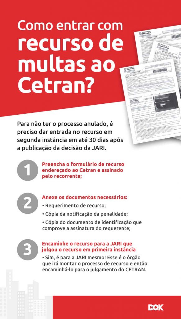 Infográfico sobre como entrar com recurso de multa ao CETRAN | DOK Despachante