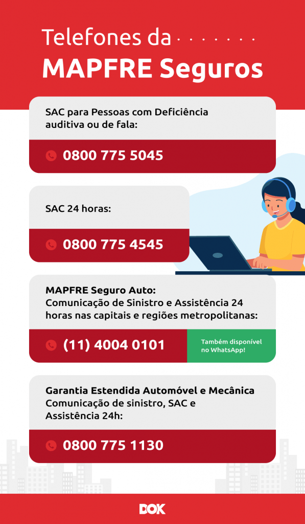 Infográfico telefones da MAPFRE Seguros | DOK Despachante