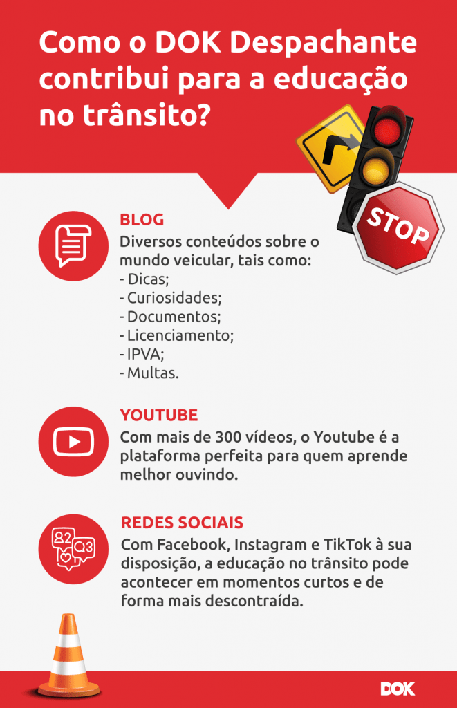 Infográfico sobre como do DOK Despachante contribui para a educação no trânsito, no blog, YouTube e redes sociais | DOK Despachante