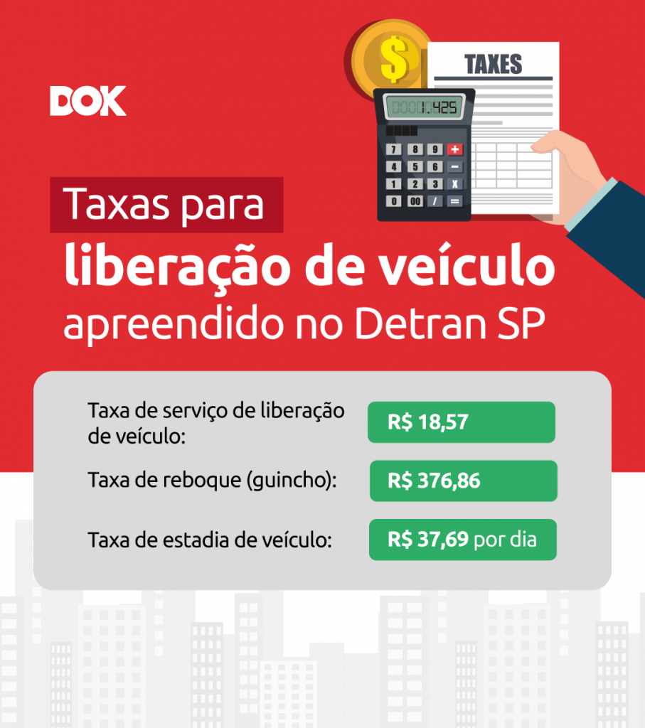 infográfico com a tabela de taxas para liberação de veículo apreendido no Detran-SP | DOK Despachante 