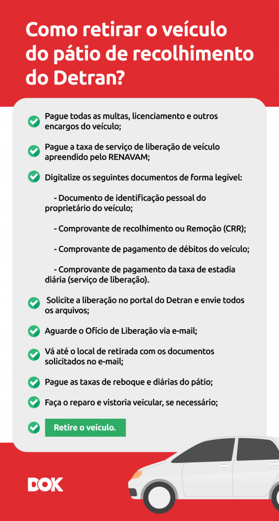 infográfico sobre como retirar veículo apreendido do pátio do Detran-SP | DOK Despachante