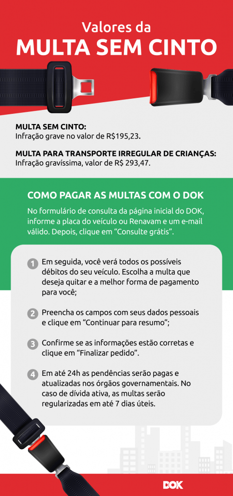 Infográfico sobre como pagar multa sem cinto em até 12x com o DOK Despachante