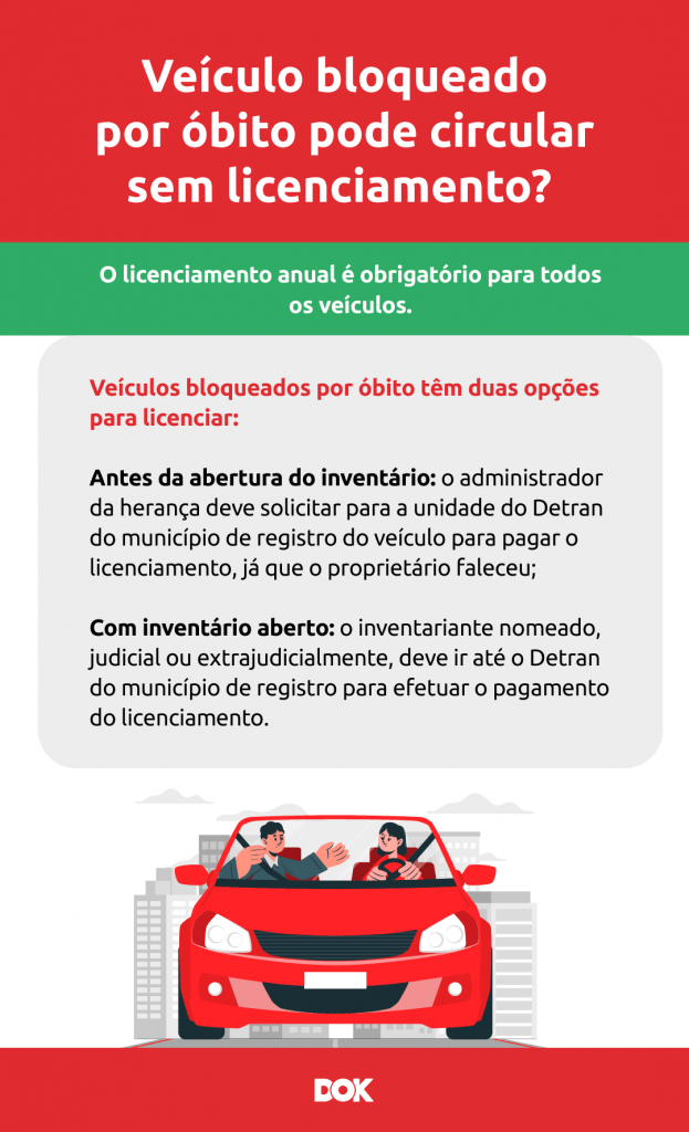 Infográfico sobre se veículo bloqueado por óbito pode circular sem o licenciamento e como licenciá-lo antes ou depois da abertura do inventário | DOK Despachante