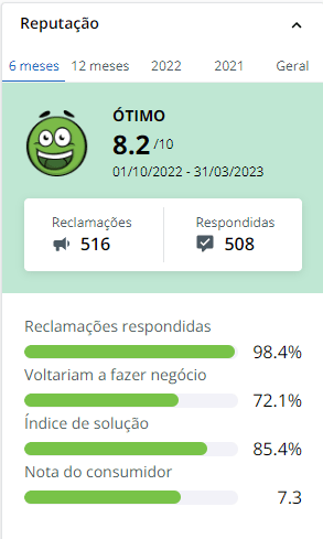 Imagem com a nota da Sompo Seguros no Reclame Aqui | DOK Despachante