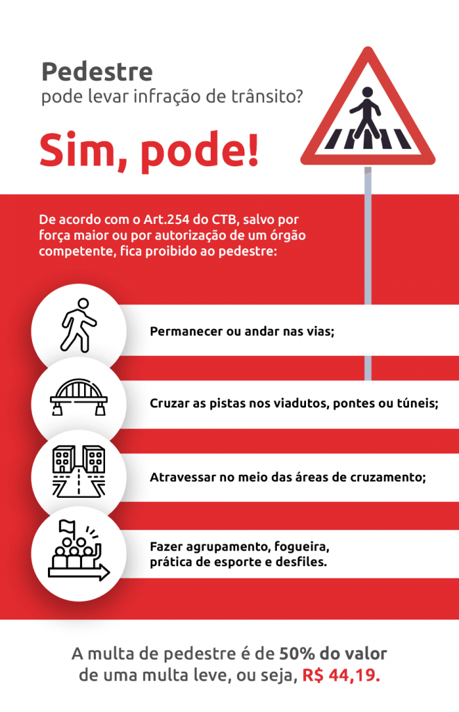 Infográfico mostra as situações proibidas para a passagem e travessia de pedestres, assim como a penalidade refernte (50% do valor de uma multa de infração leve) | DOK Despachante