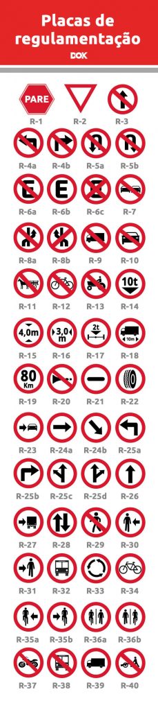 Infográfico das placas de regulamentação de trânsito | DOK Despachante