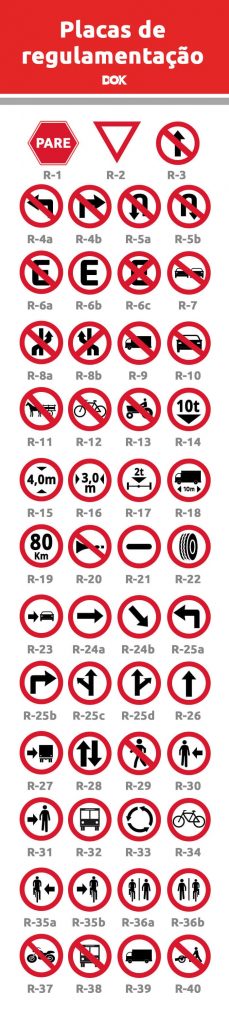 Placas de trânsito [2023]: Guia simples, completo e significados