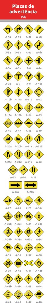 Infográfico das placas de advertência | DOK Despachante