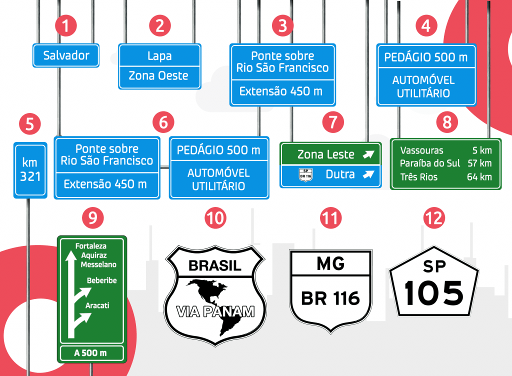 Vetor sobre placas de indicação de trânsito | DOK Despachante