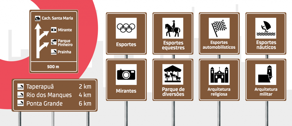 Vetor sobre placas de atrativos turísticos | DOK Despachante