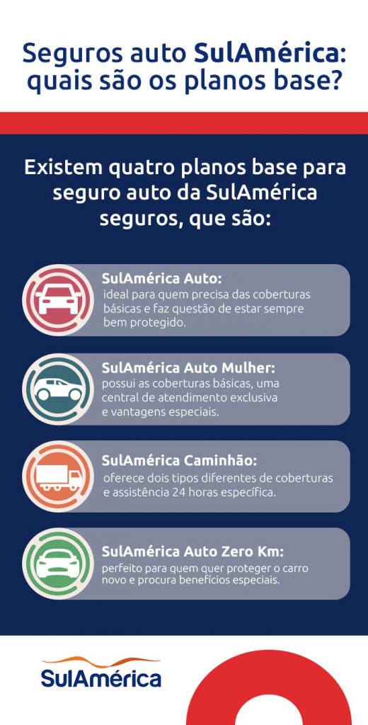 Infográfico mostra quais são os quatro palnos de seguro auto base da SulAmérica seguros | DOK Despachante